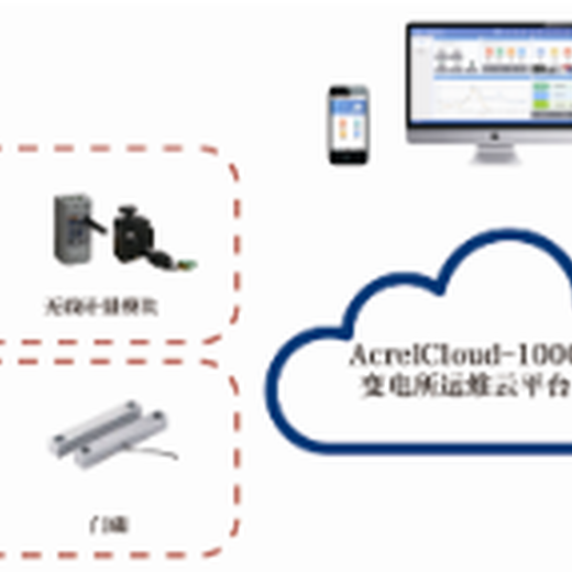 AcrelCloud-1000变电所运维云平台，电力运维平台