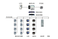 安科瑞智能配电监控系统Acrel-2000智能电力监控系统
