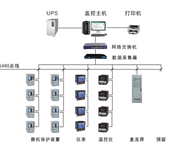安科瑞智能配电监控系统Acrel-2000智能电力监控系统