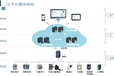 安科瑞电力运维平台AcrelCloud-1000电力运维平台安科瑞电力运维运维软件