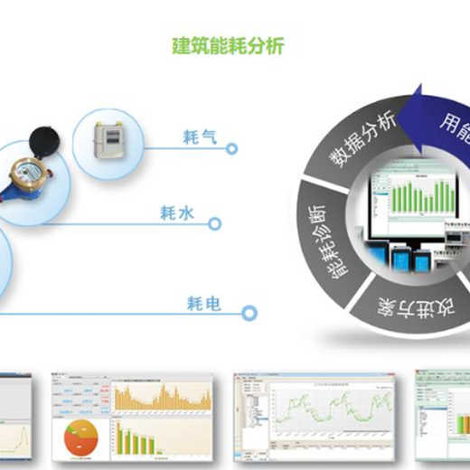 安科瑞自产能耗监测系统建筑能耗分析系统能源管理系统ACREL5000