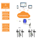 垦利市企业排污监测系统环保用电系统