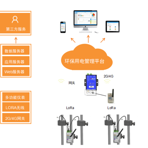 垦利市企业排污监测系统环保用电系统