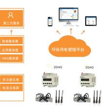 菏泽市环保局合作用电云系统企业用电监管AcrelCloud-3000