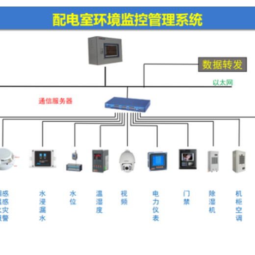 Acrel-2000E/B配电室环境监控系统