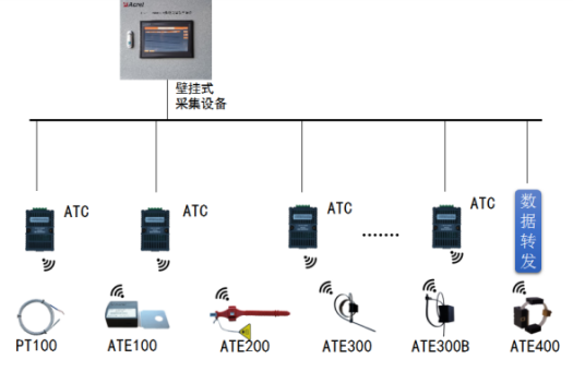 Acrel-2000T/A无线测温采集设备技术方案