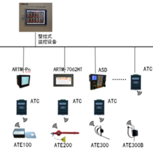 Acrel-2000T/B无线测温监控设备(壁挂式)图片