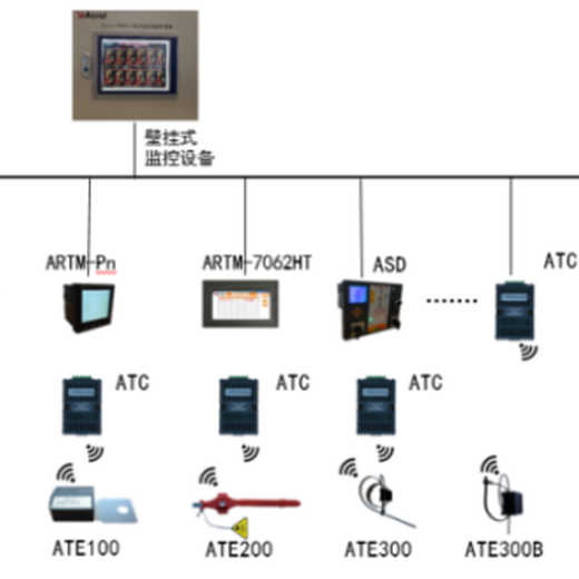 Acrel-2000T/B无线测温监控设备（壁挂式）