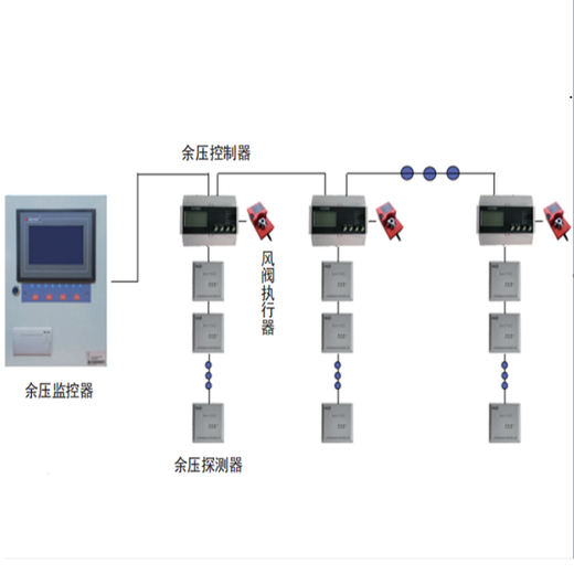 安科瑞余压监控系统采用高灵敏度压力信号传感器多种模块组成