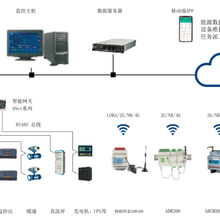 安科瑞企业综合能效管理系统可采集多种类型能源为企业降低成本图片