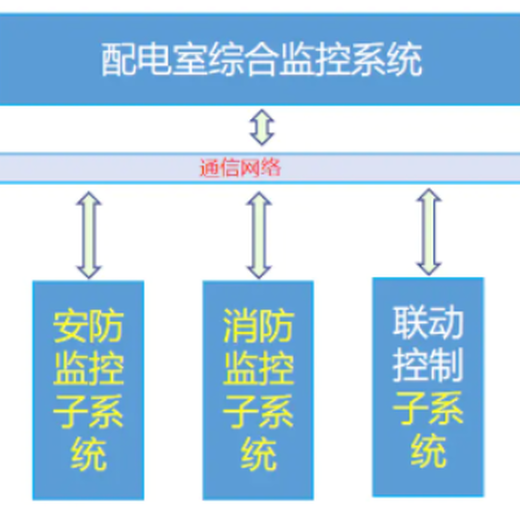 安科瑞配电室环境监控系统Acrel-2000E/B有害气体监测安防监控