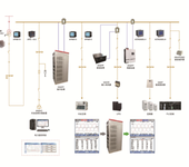 安科瑞电能质量分析与治理系统改善供电质量消除谐波与无功补偿