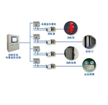 安科瑞消防设备电源监控系统实时监控检测电源信息