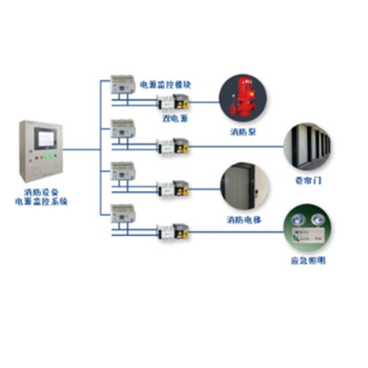 消防设备电源监控系统实时反映电源状况保障系统的可靠性