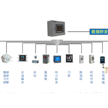 安科瑞配电室综合监控Acrel-2000E/B环境监控全信息采集