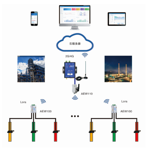 深圳市环保用电管理AcrelCloud-3000适用管控软件