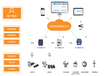 本溪市环保用电在线监控系统AcrelCloud-3000环保用电云平台