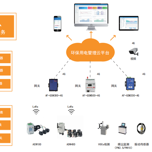 广元市分表计电AcrelCloud-3000环保用电智能监管系统