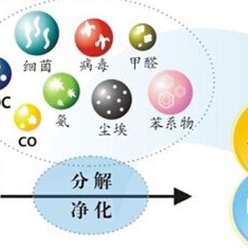 光触媒空气净化器好不好用