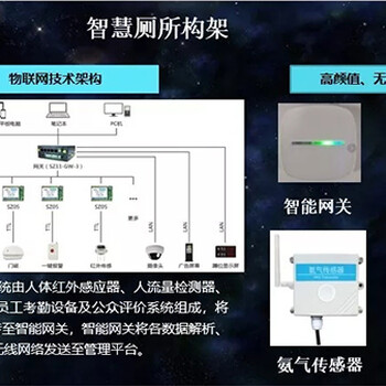 同心智能自主研发的智慧厕所火热建设中