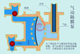 第三代气动隔膜泵QBY3-10/15铸钢