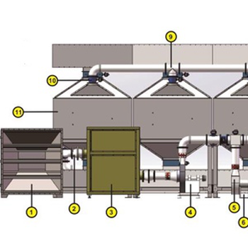 活性炭吸附脱附催化燃烧装置定做
