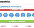 养殖扶贫追溯系统项目食品营销溯源管理软件系统