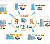 智慧园区建设方案