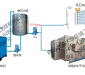 低温余热干化机-干化机生产厂家青岛水清木华