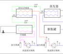 复叠机组