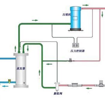 風(fēng)冷機組與水冷機組制冷原理對比