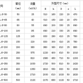 不锈钢微泡杂质分离器结构图