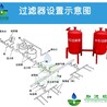 喷灌、滴灌过滤器种类