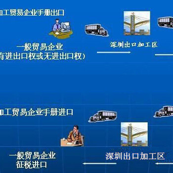 出口货物退运了怎么操作