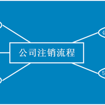 吊销公司办理注销能解除法人限制吗