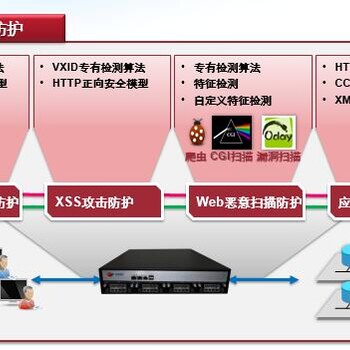 智慧讲台web安全网关web应用安全智慧讲台web安全软件