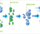 蔚瀚环保光氢离子空气净化器除臭杀菌中央空调净化图片