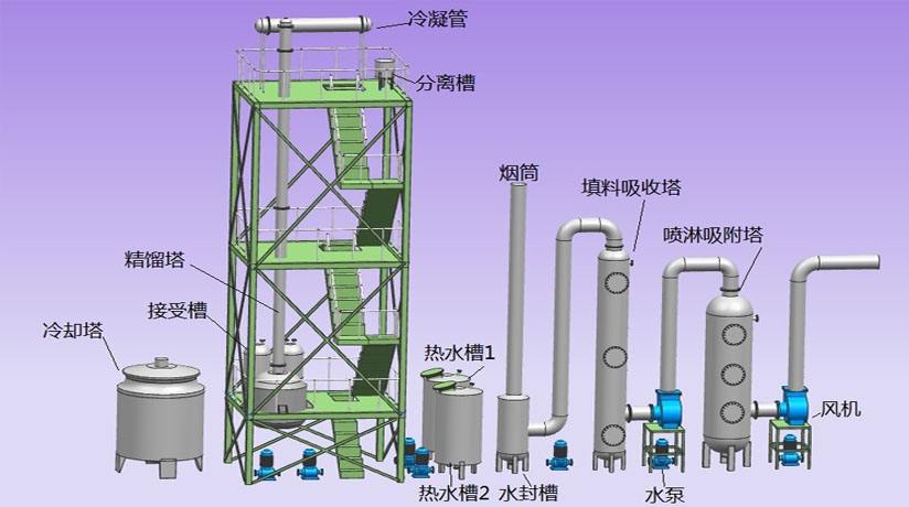 化工行业废气处理成套设备