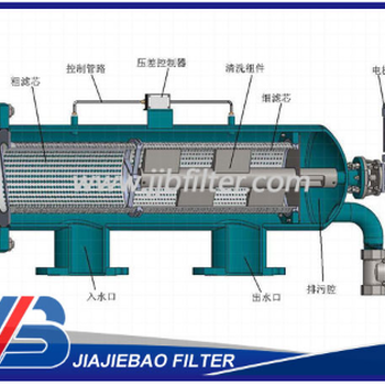 全自动自清洗过滤器JJB-100