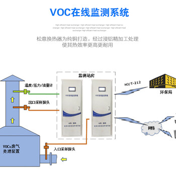 厂家在线监测VOC催化燃烧废气处理定制
