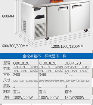 金松冷藏操作台冰箱QB0.4L2U-C金松2门冷藏工作台不锈钢平台冷柜1.8米