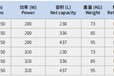 君诺二门冷藏工作台商用厨房冷藏平调一米二一米五一米八冷藏操作台直冷