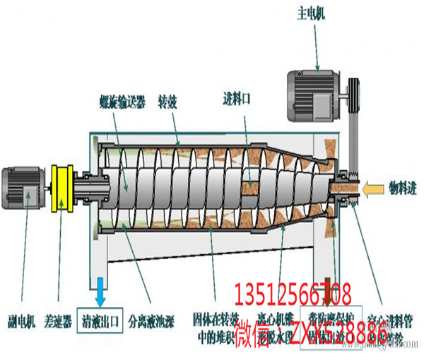 安徽滁州福乐伟Z5E离心机全国承包螺旋尺寸修复