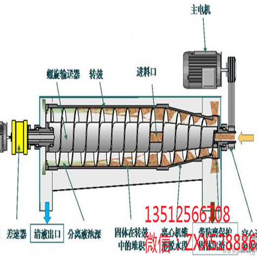 上海卢湾巨能进口离心机正规厂家