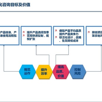 栢特咨询-房地产设计管理专项