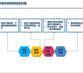 栢特咨询-房地产产品标准化管理专项