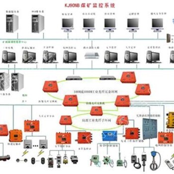 厂家监测监控系统价格