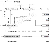 海产品加工污水处理设备