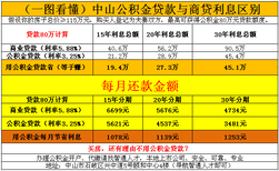 2019年新中山社保缴费标准？中山怎么买社保？图片2