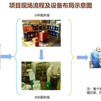 软通金谷配料称重管理系统软件定制开发